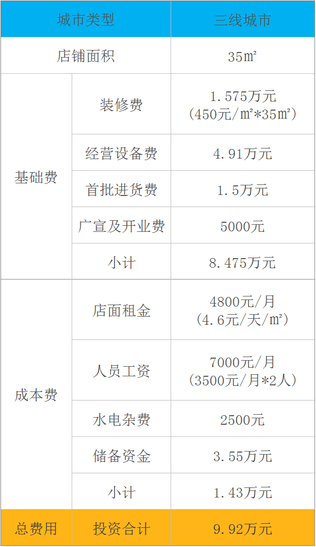 三线城市鸡外婆川味烧鸡公加盟费明细