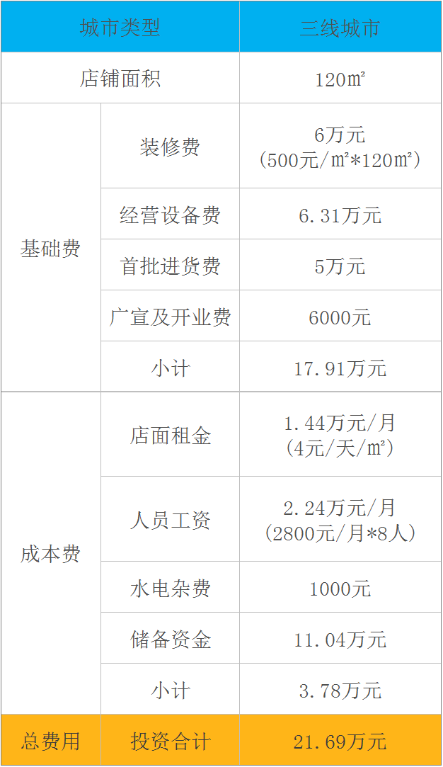 三线城市藕然间养生火锅加盟费明细