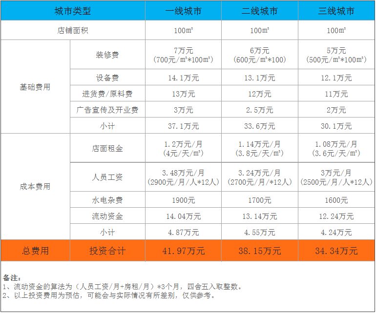 牵肠挂肚市井老火锅加盟费是多少?加盟支持有哪些？