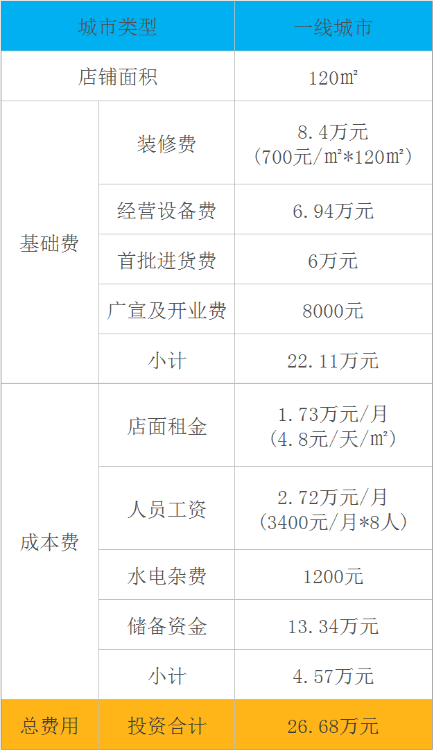 一线城市藕然间养生火锅加盟费明细