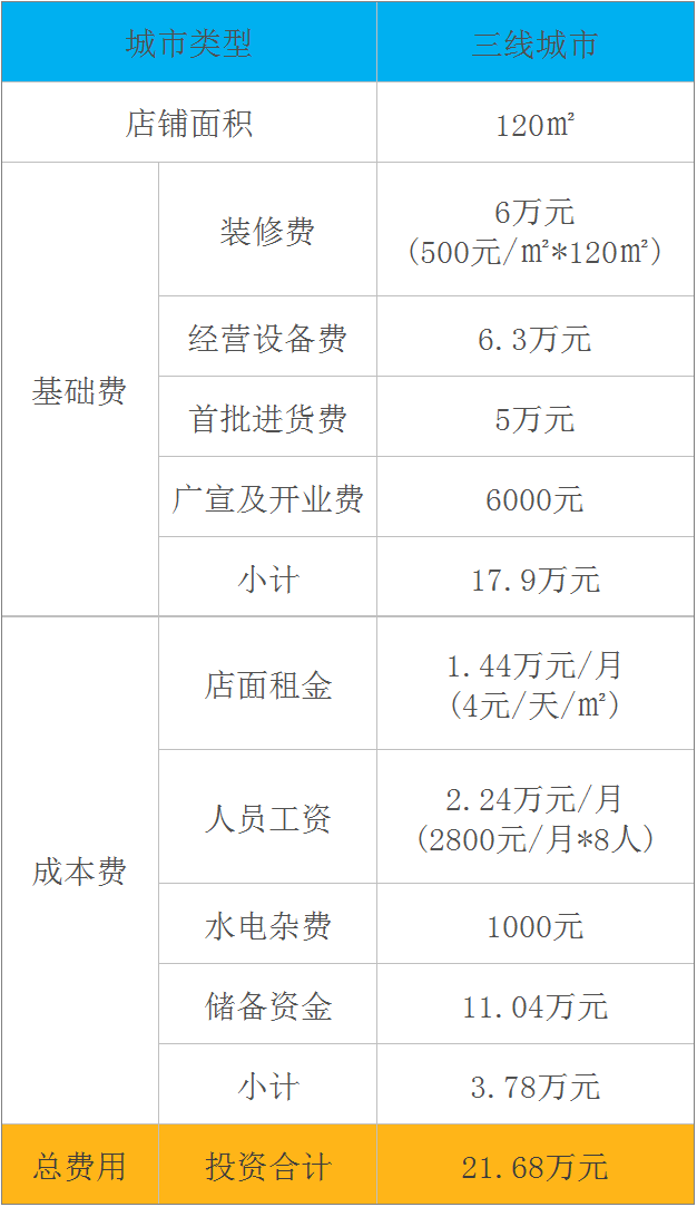 三线城市vipcode少儿编程加盟费明细