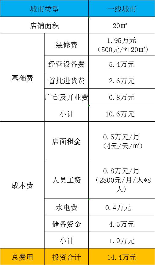 花成果酸奶捞加盟