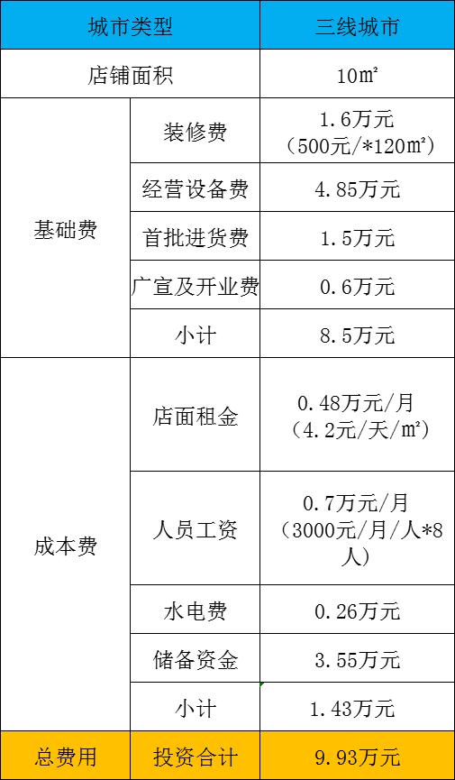 港传世家猪扒包加盟