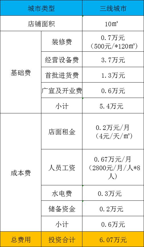 舌尖趣智能零食加盟