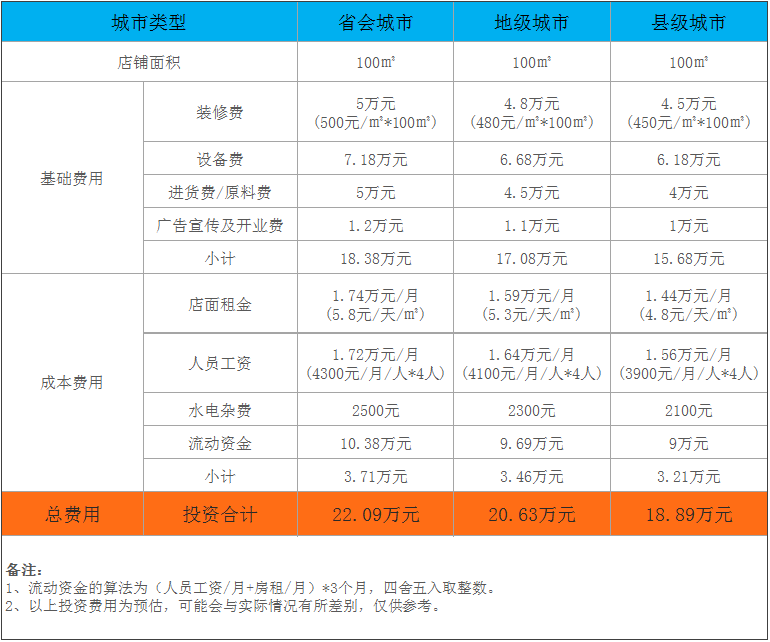 吉码少儿编程加盟费明细图