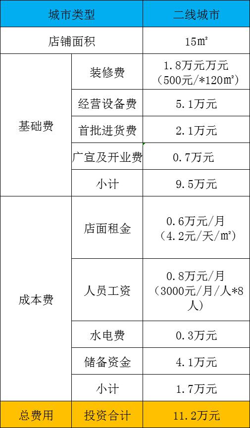 港传世家猪扒包加盟