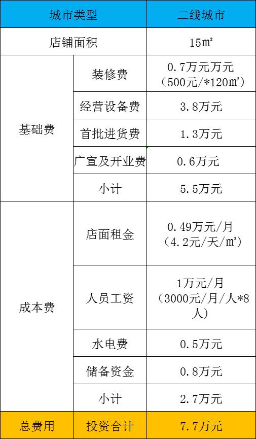 汤小鲜和范小满爆炒小碗菜加盟