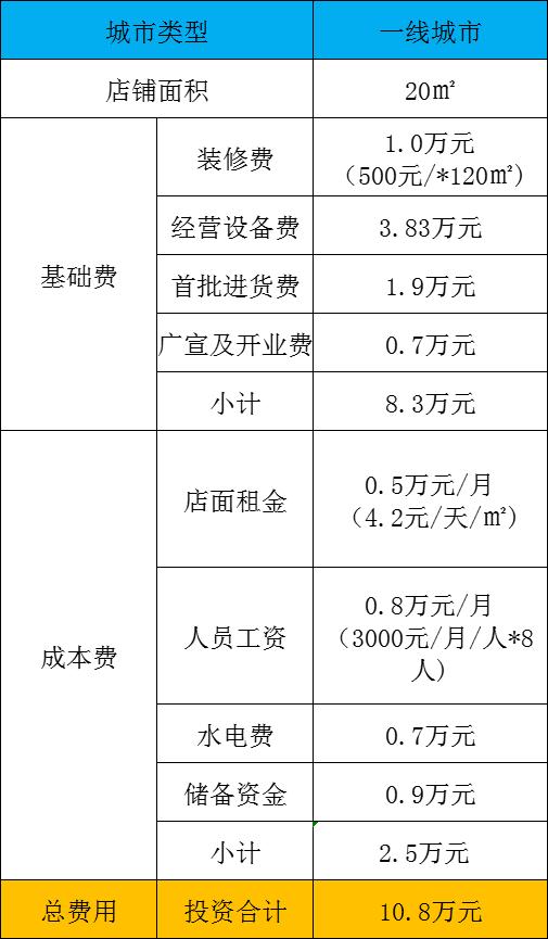 汤小鲜和范小满爆炒小碗菜加盟