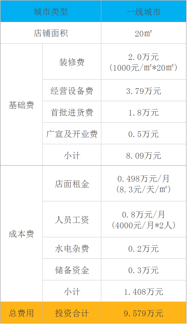 一线城市悠百佳零食加盟费明细